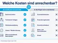Übersicht anrechenbarer Kosten nach HOAI, z.B. Baukonstruktion, technische Anlagen. Nicht anrechenbar sind Grundstückskosten, Finanzierungskosten, Grunderwerbsteuer, Notar- und Gerichtskosten sowie Zinsen, relevant für die leistungsphase 7.