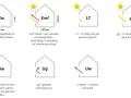 Grafik zeigt Fenster mit Kennzahlen wie Ew, Eref, LT, gg, Gw, Ug und Uw. Ew steht für den Wärmebedarf eines Fensters.