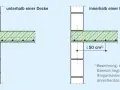 Detailansicht von Mauerwerk mit Deckenanschluss. Links unterhalb einer Decke, rechts innerhalb einer Massivdecke. Der Ringankerbewehrung im Mauerwerk ist wichtig.
