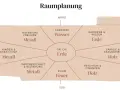 Bagua-Karte für eine Feng Shui Wohnung: Bereiche wie Karriere, Partnerschaft, Reichtum und Gesundheit sind mit Elementen wie Wasser, Erde, Metall, Holz und Feuer zugeordnet.
