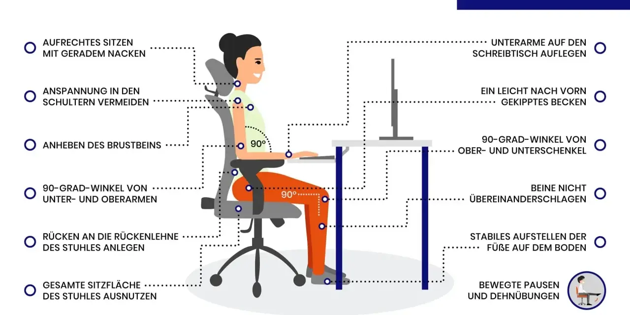 Illustration zeigt ergonomie design für richtiges Sitzen: aufrechte Haltung, 90-Grad-Winkel, Füße auf dem Boden.
