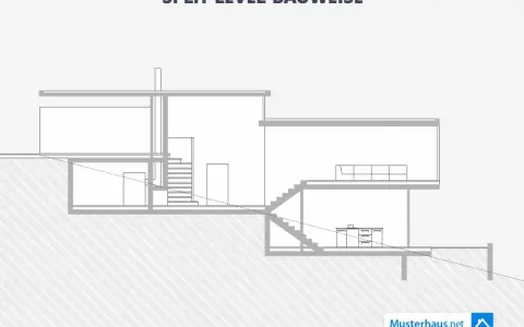 Schnittzeichnung eines Hauses in **Split-Level**-Bauweise mit versetzten Ebenen, Treppen und Räumen.