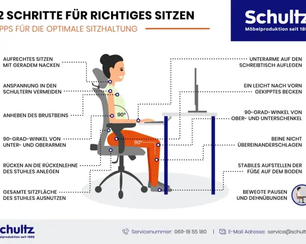 Illustration zeigt ergonomie design für richtiges Sitzen: aufrechte Haltung, 90-Grad-Winkel, Füße auf dem Boden.