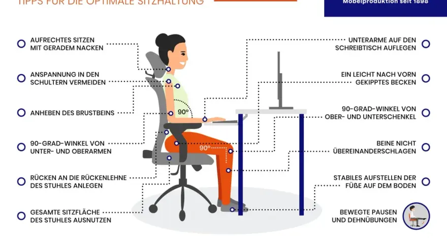 Illustration zeigt ergonomie design für richtiges Sitzen: aufrechte Haltung, 90-Grad-Winkel, Füße auf dem Boden.