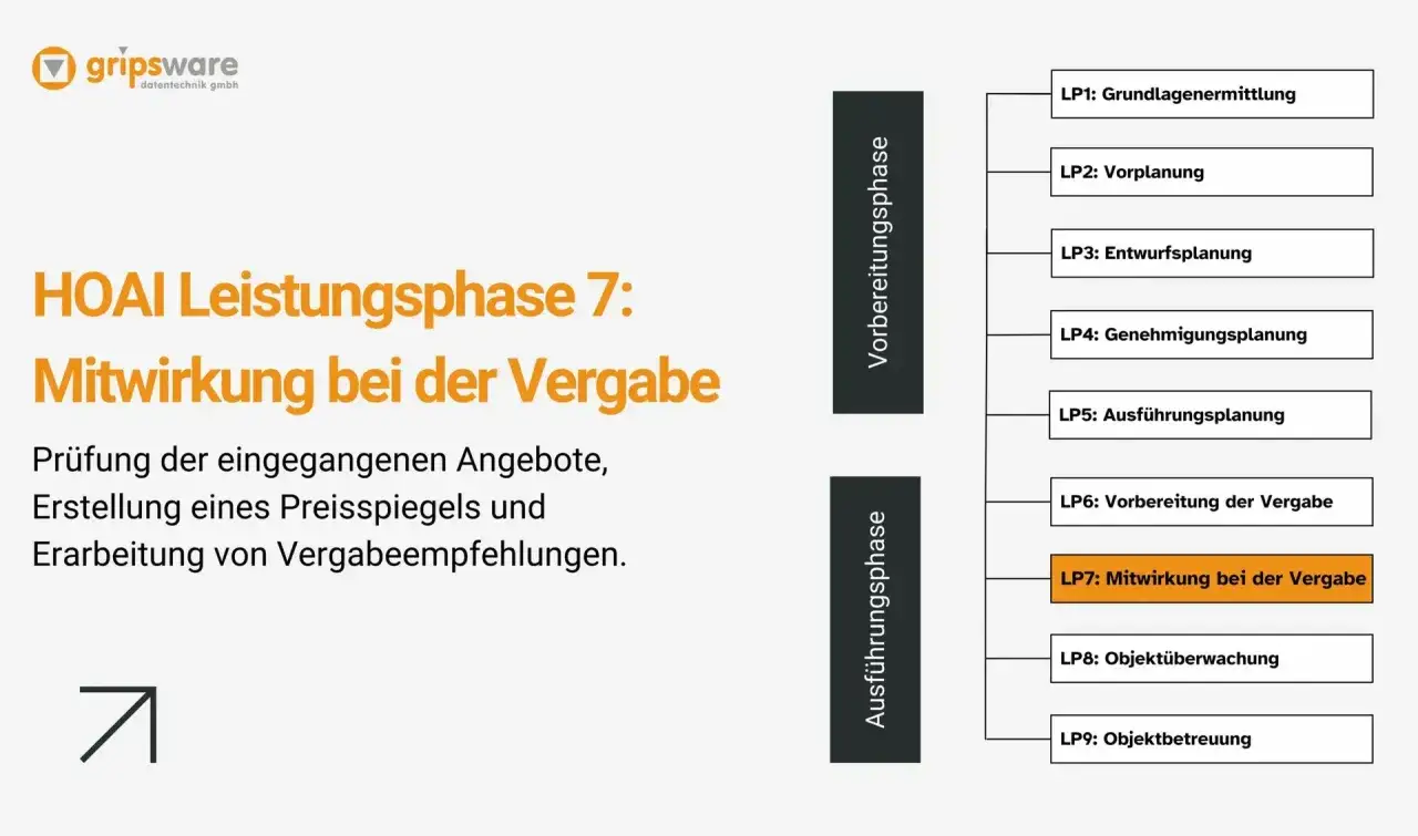 HOAI Leistungsphase 7: Mitwirkung bei der Vergabe. Pr&uuml;fung von Angeboten, Erstellung von Preisspiegeln und Vergabeempfehlungen.